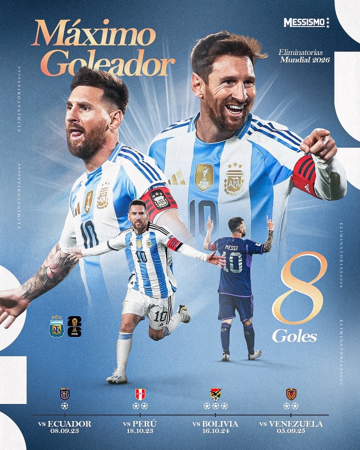 38岁梅西8球领跑南美世预赛射手榜，首度加冕预选赛金靴